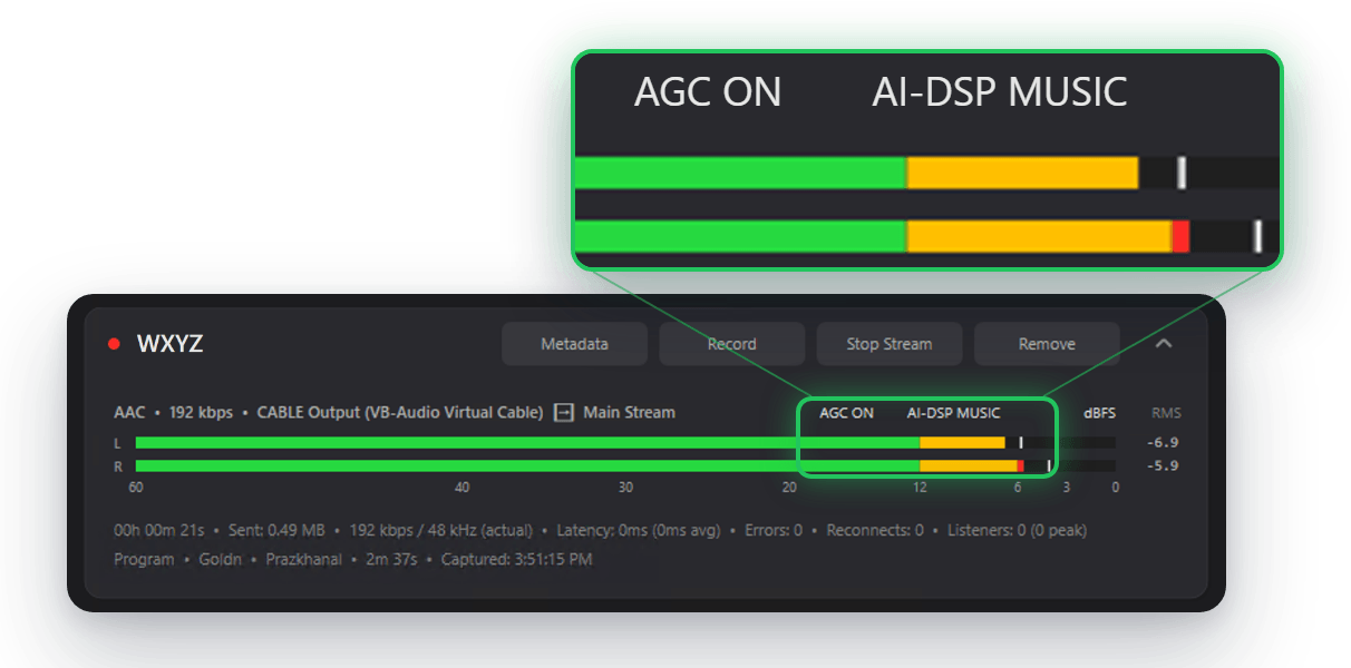 Cirrus Console AI-DSP in action: a close-up of the AGC ON and AI-DSP MUSIC indicators above the live audio meters