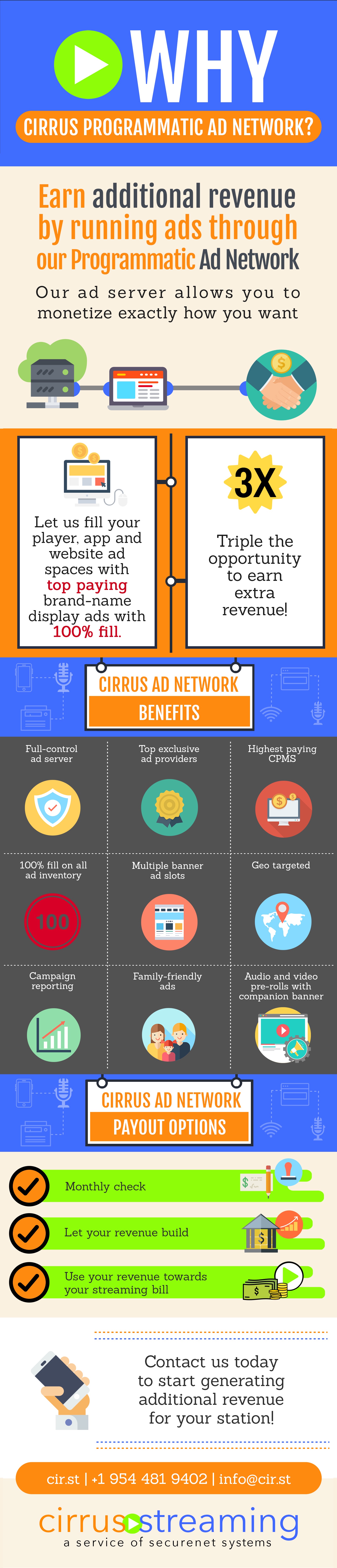 Why Adnet - A visual guide explaining the benefits of Adnet for your radio station advertising