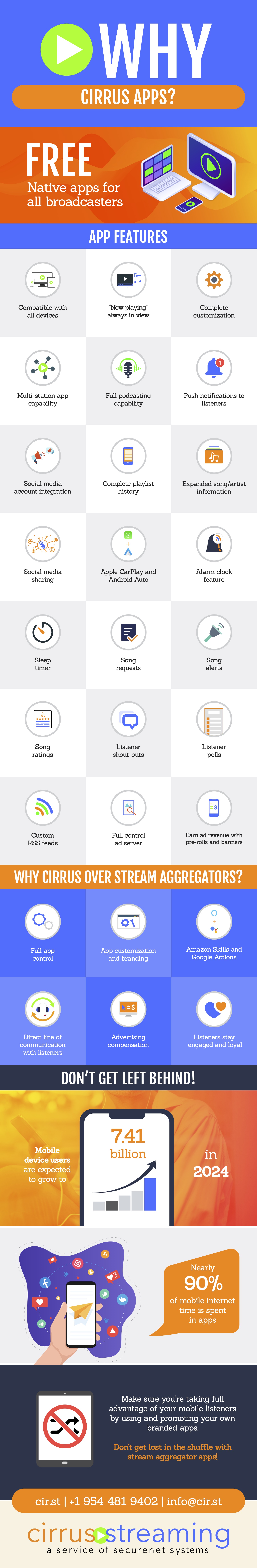 Why Apps - A visual guide explaining the benefits of having mobile apps for your radio station