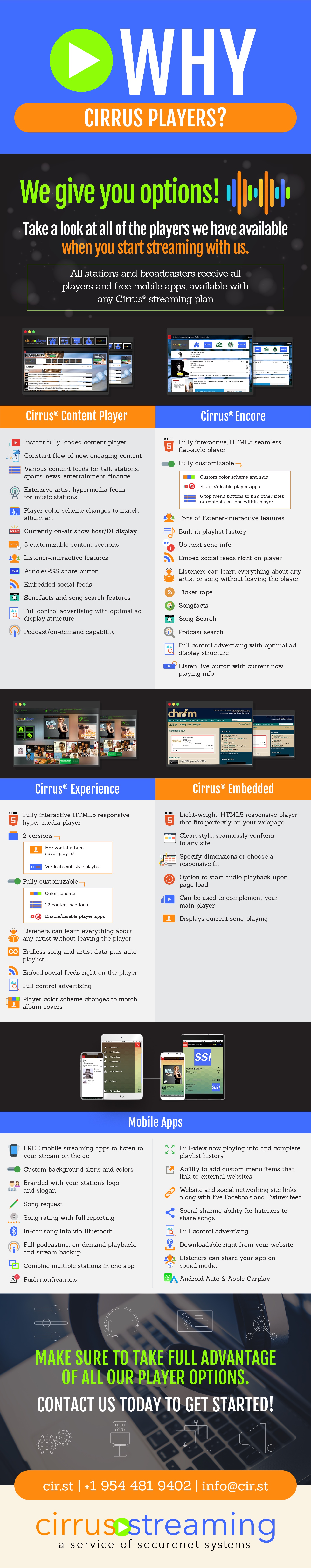 Why Cirrus Players - A visual guide explaining the benefits of Cirrus Players for your radio station
