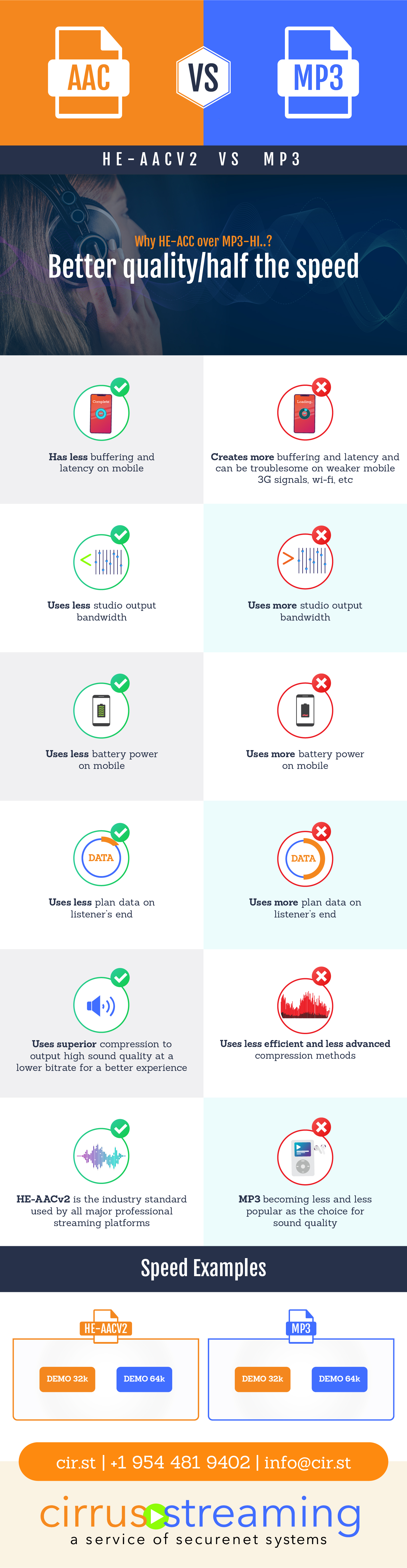 Why HE-AAC - A visual guide explaining the benefits of HE-AAC audio codec for streaming