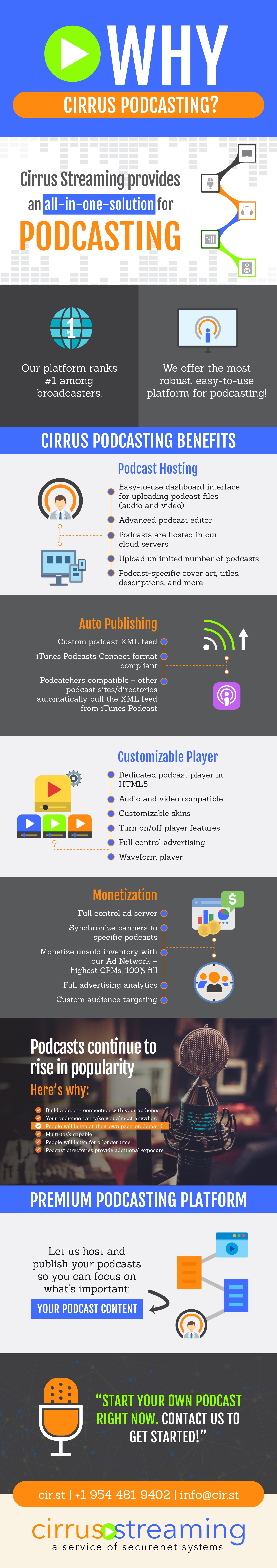 Why Podcasting - A visual guide explaining the benefits of podcasting for your radio station