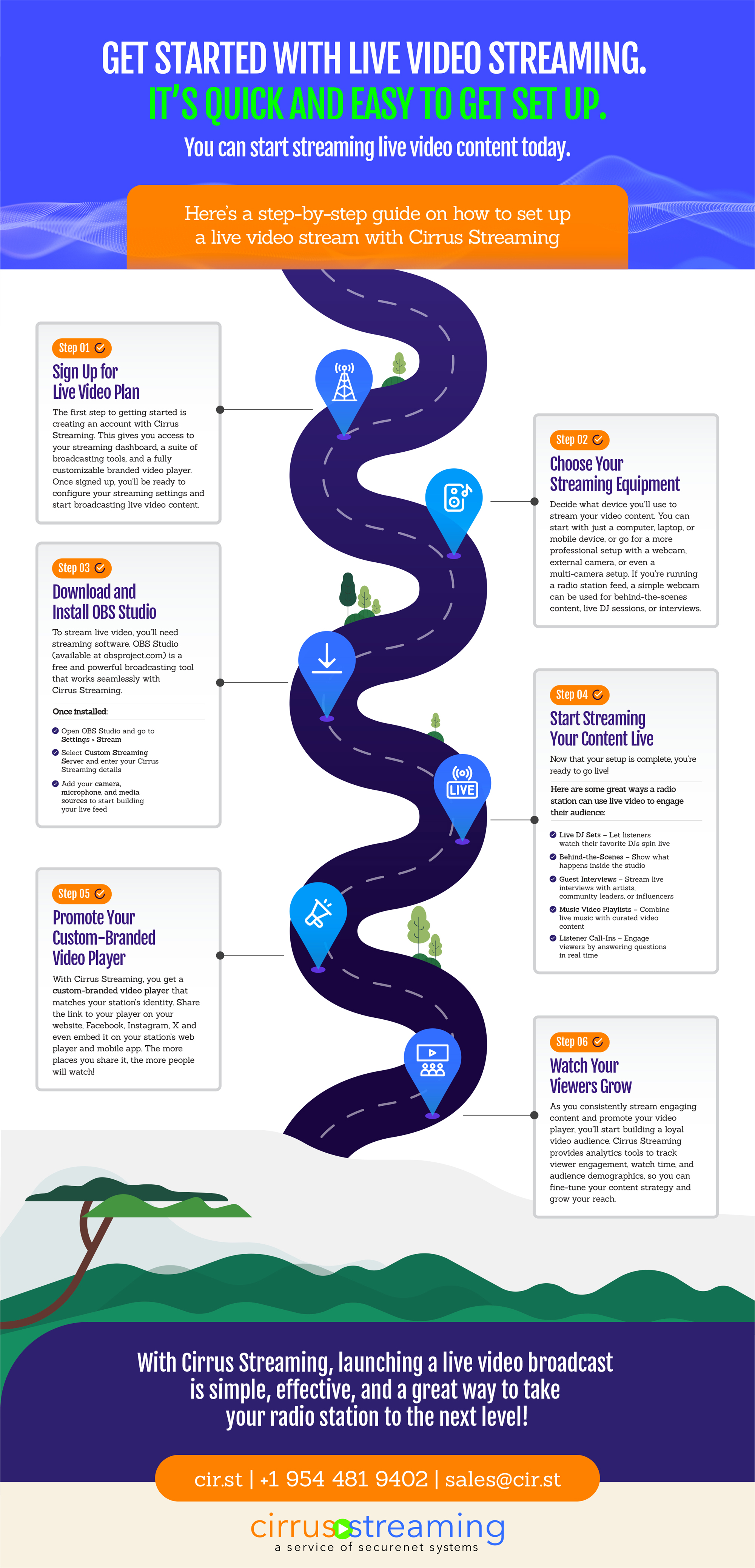 Live Video Streaming Roadmap - A visual roadmap for getting started with live video streaming