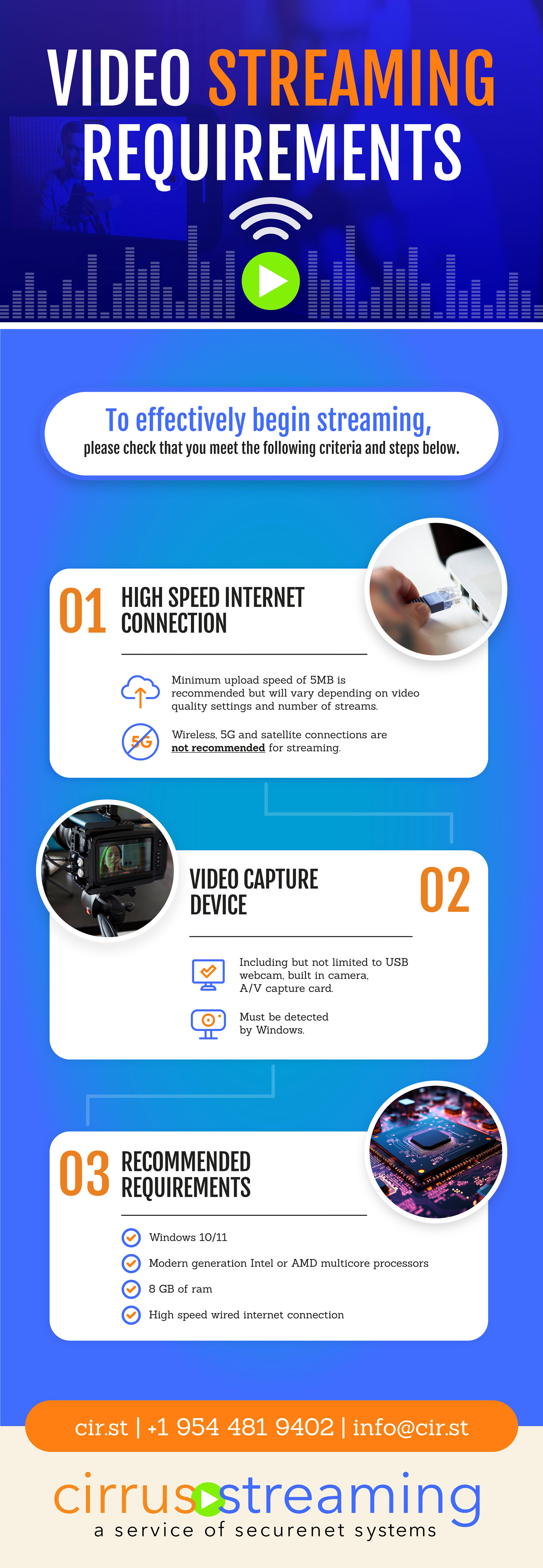 Video Streaming Requirements - A visual guide to video streaming requirements and technical specifications