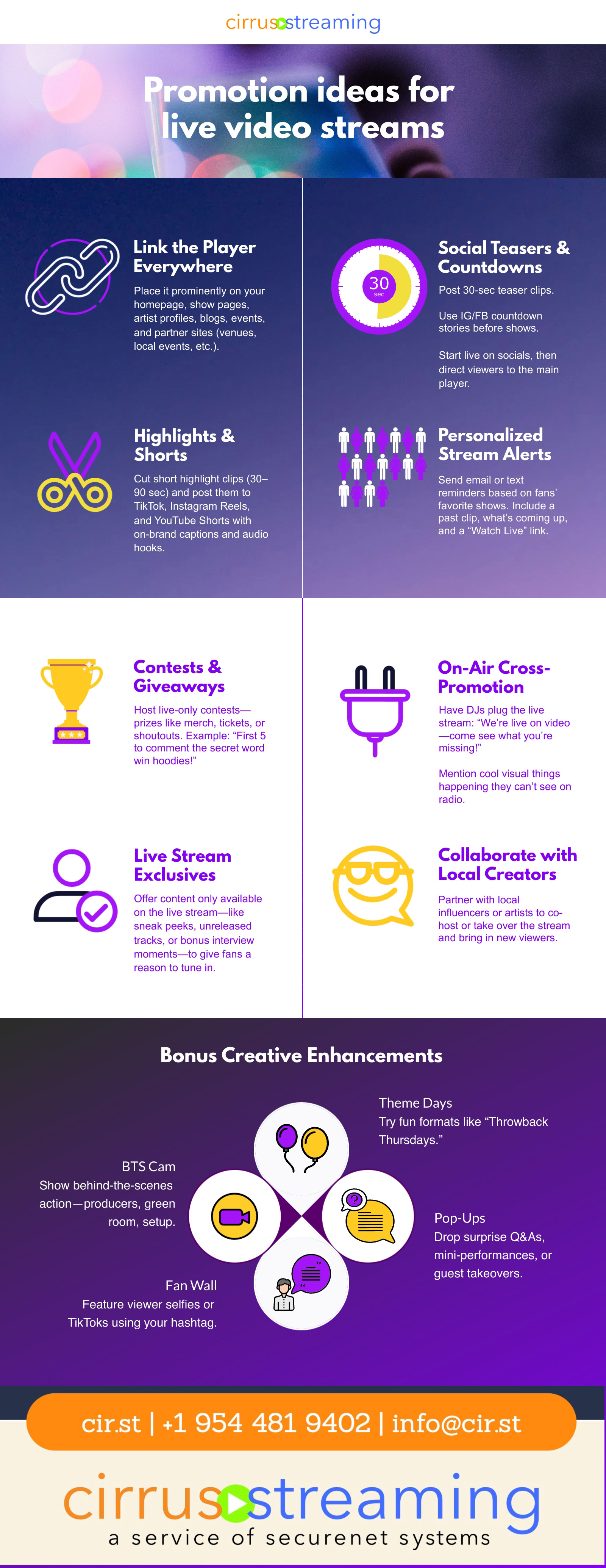 Video Promotion Ideas - A visual guide with promotion ideas for your video streams