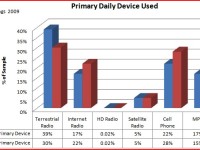 Future of Radio in 2010