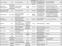 Internet Radio Becoming More Competitive in 2010