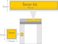 Banner advertising sees a rebound; counting the clicks and CPMs