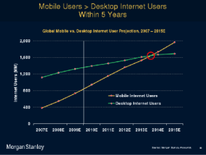 internet usage