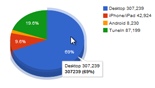 New Tracking Feature: Streaming Stats and Metrics