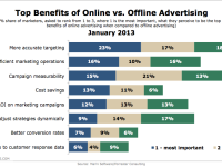 Online Ad Growth – Apps – Cirrus Player
